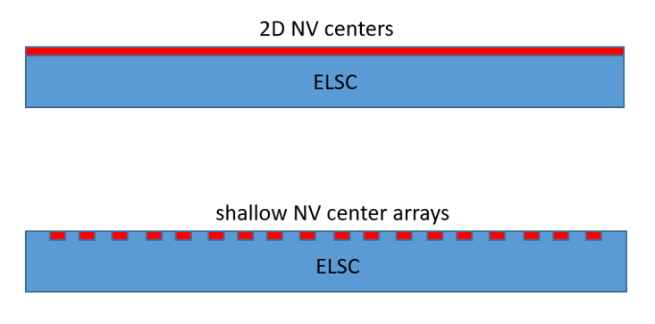 QNV-Engineered Diamond